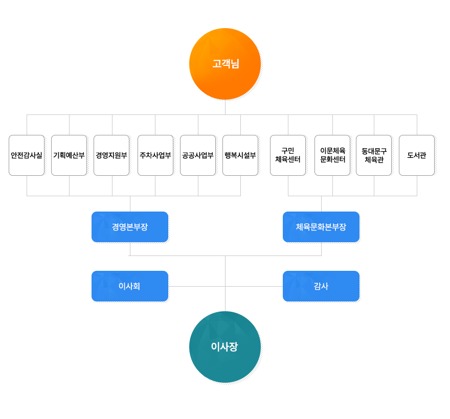 �ⱸ �� ����