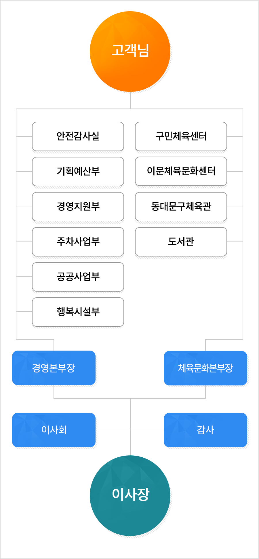 �ⱸ �� ���� �����